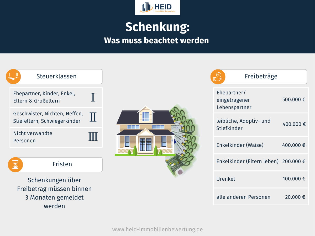 Was bei einer Schenkung beachtet werden muss Was bei einer Schenkung beachtet werden muss