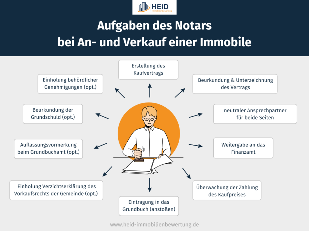 Aufgaben des Notars beim Hausverkauf