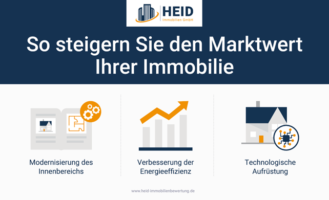 Der Marktwert einer Immobilie lässt sich durch Modernisierung, Verbesserung der Energieeffizienz und technologische Aufrüstung steigern.